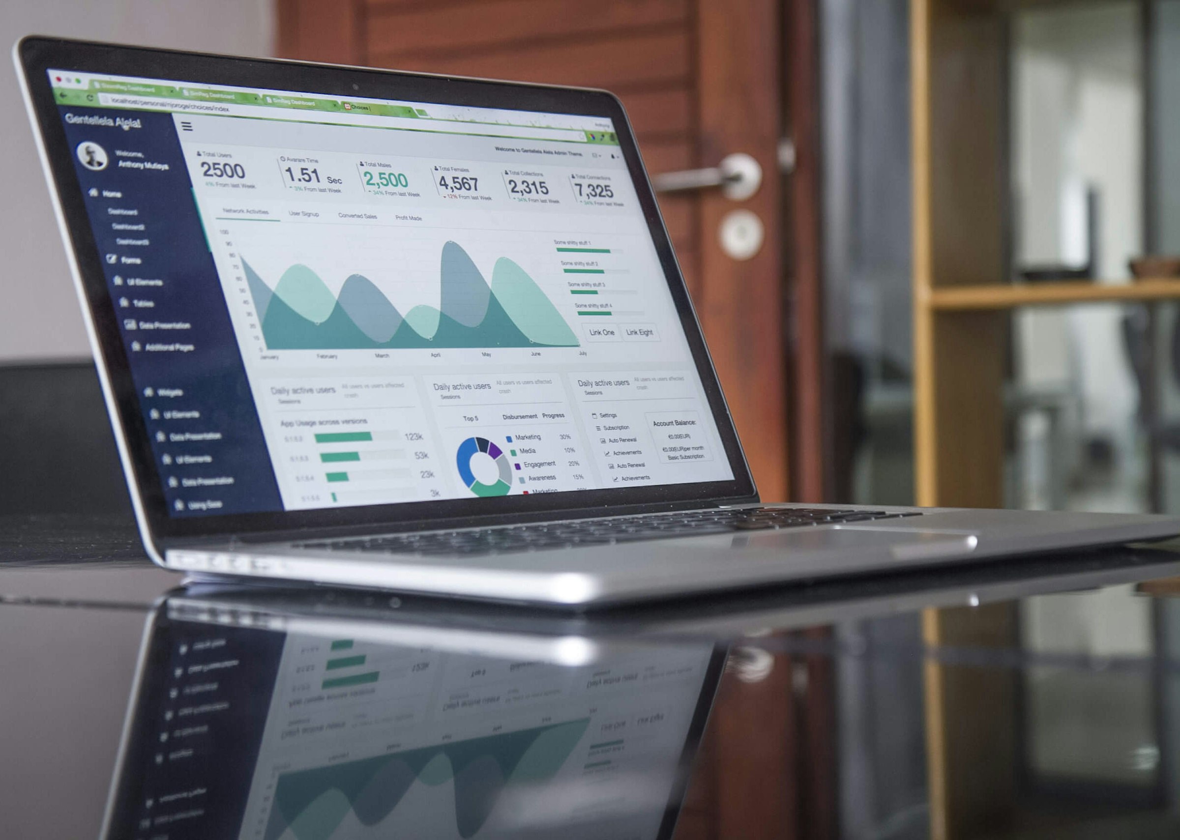 How B2B Companies Scale Revenue Without Increasing Headcount