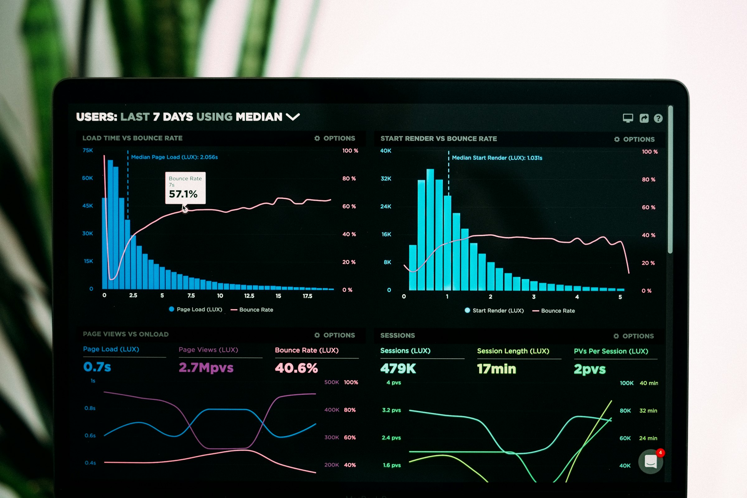 7 Customer Success Metrics That Predict Revenue Better Than NPS